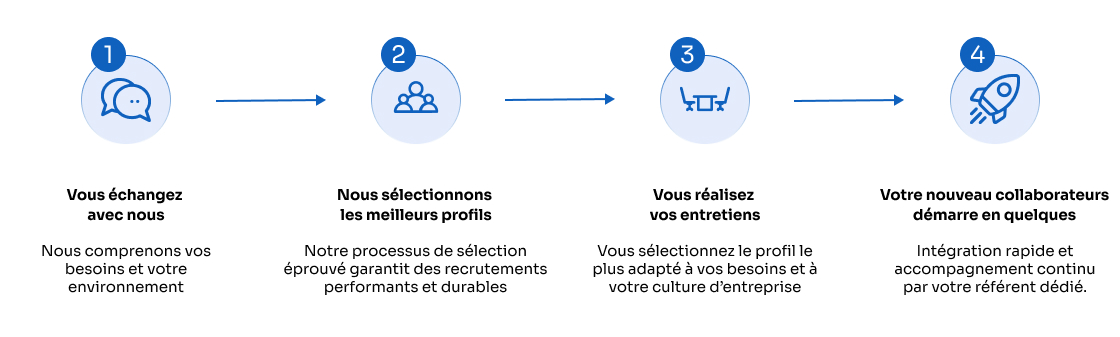 Devalgo Talents Bannière procédure